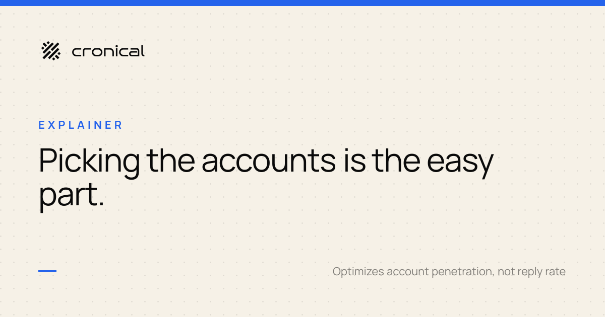 Account-Based GTM: Framework, Benefits, and the Execution Gap