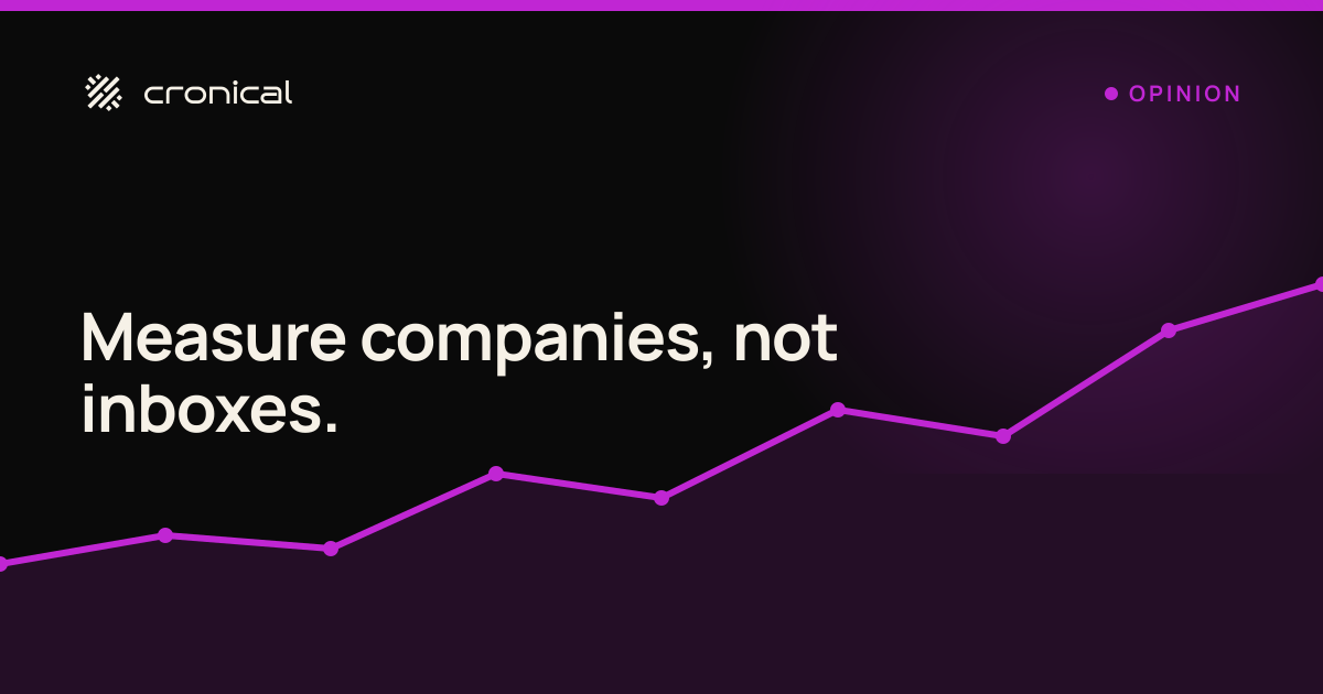 Account penetration rate: the metric cold outreach ignores