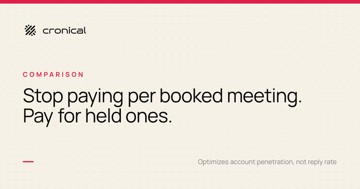 B2B Appointment Setting: Services, Costs, and AI