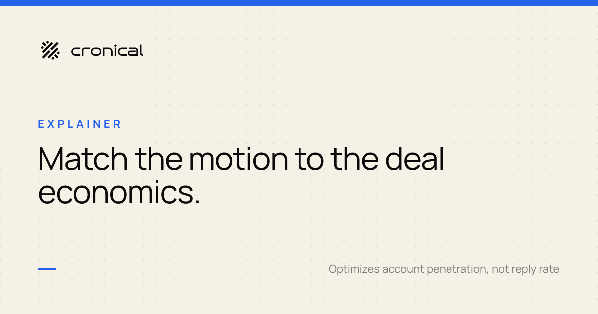 B2B SaaS Sales in 2026: The Complete Guide