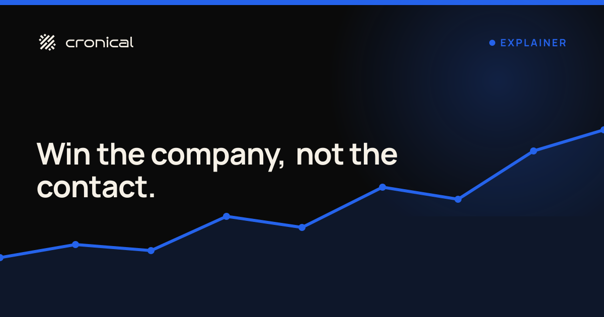 B2B Buying Committees: How to Win the Whole Account