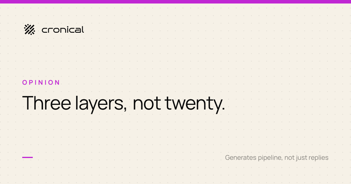 GTM Strategy Framework: Why You Need 3 Layers, Not 20